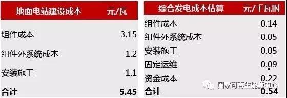 2022，火光同價(jià)