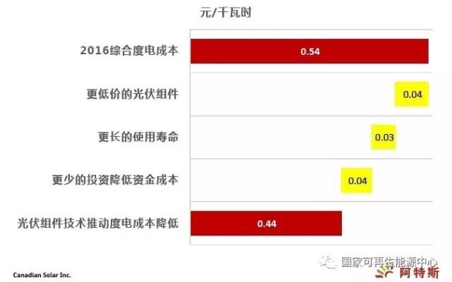 2022，火光同價(jià)
