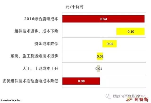 2022，火光同價(jià)
