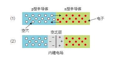 摩拜單車(chē)前車(chē)框底太陽(yáng)能電池板揭秘