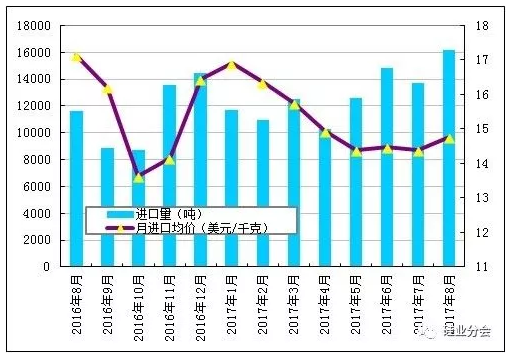 硅料價(jià)格已成強弩之末，明年硅料跌破80元/公斤是大概率事件！