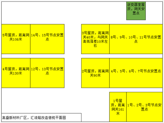 老舊電站換新裝|光伏電站匯流箱改造助力精細管理、安全運營(yíng)