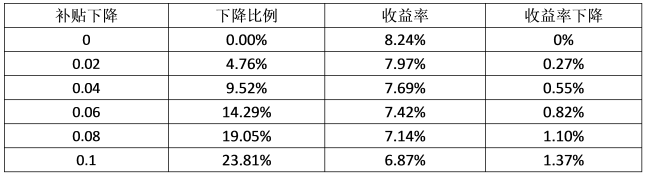 最后三月的沖刺，再不安裝光伏，真的有點(diǎn)來(lái)不及了