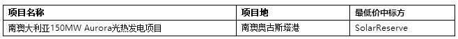 2017年全球4個(gè)超低光熱電站投中標電價(jià)回顧