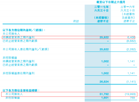 中國核能科技高歌挺進(jìn)國際光伏市場(chǎng) 后期股價(jià)如何演繹？