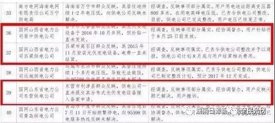 光伏不給并網(wǎng)？不發(fā)補貼？不結算電費？如何投訴？