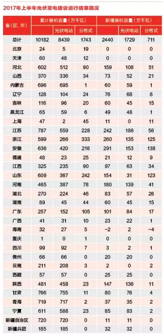 分布式光伏熱錢(qián)洶涌 各路淘金者誰(shuí)生誰(shuí)死？
