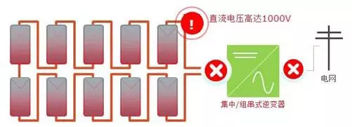 分布式光伏系統組件級的產(chǎn)品技術(shù)應用分析(MLPE)
