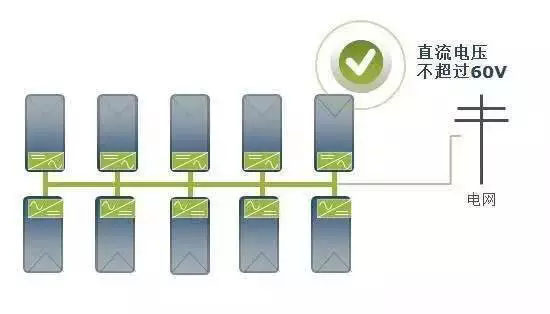 分布式光伏系統組件級的產(chǎn)品技術(shù)應用分析(MLPE)