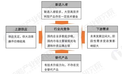 光伏行業(yè)成長(cháng)迅猛 光伏逆變器獲歷史性發(fā)展機遇