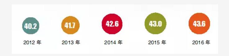 獻禮十九大|國家能源局努爾·白克力:我國向著(zhù)更美好的能源未來(lái)邁進(jìn) 光伏大國當之無(wú)愧