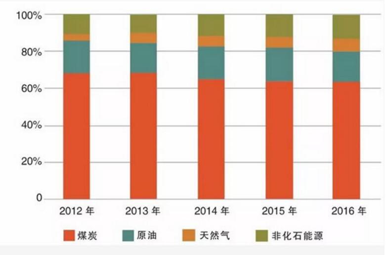 獻禮十九大|國家能源局努爾·白克力:我國向著(zhù)更美好的能源未來(lái)邁進(jìn) 光伏大國當之無(wú)愧