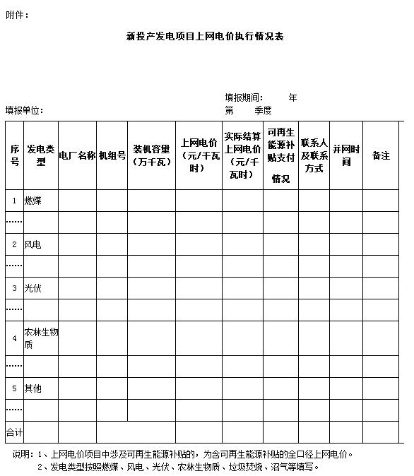 寧夏:不再單獨明確可再生能源發(fā)電具體項目上網(wǎng)電價(jià)(附通知)