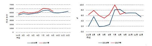 中電聯(lián):9月太陽(yáng)能發(fā)電新增裝機4.03GW