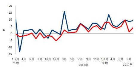 中電聯(lián):9月太陽(yáng)能發(fā)電新增裝機4.03GW