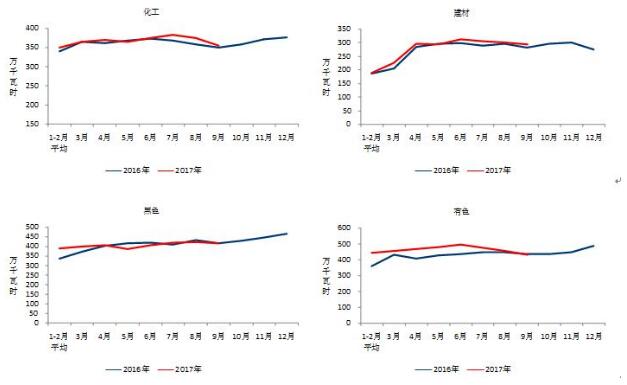 中電聯(lián):9月太陽(yáng)能發(fā)電新增裝機4.03GW