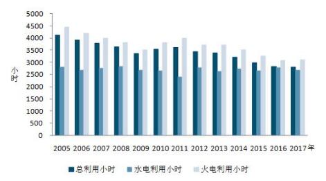 中電聯(lián):9月太陽(yáng)能發(fā)電新增裝機4.03GW