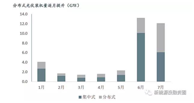 中美兩國引領(lǐng)全球光伏裝機 我國2025年有望實(shí)現平價(jià)和補貼退出