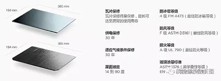 中美兩國引領(lǐng)全球光伏裝機 我國2025年有望實(shí)現平價(jià)和補貼退出
