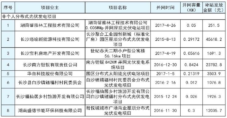 湖南長(cháng)沙市發(fā)改委2017上半年度長(cháng)沙市分布式光伏發(fā)電擬補貼項目公示