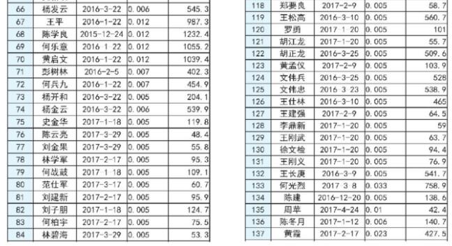 湖南長(cháng)沙市發(fā)改委2017上半年度長(cháng)沙市分布式光伏發(fā)電擬補貼項目公示