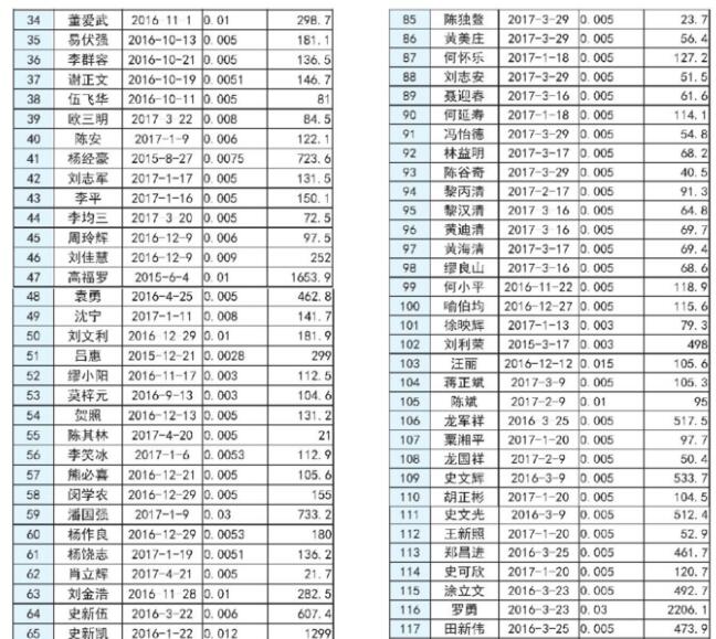 湖南長(cháng)沙市發(fā)改委2017上半年度長(cháng)沙市分布式光伏發(fā)電擬補貼項目公示