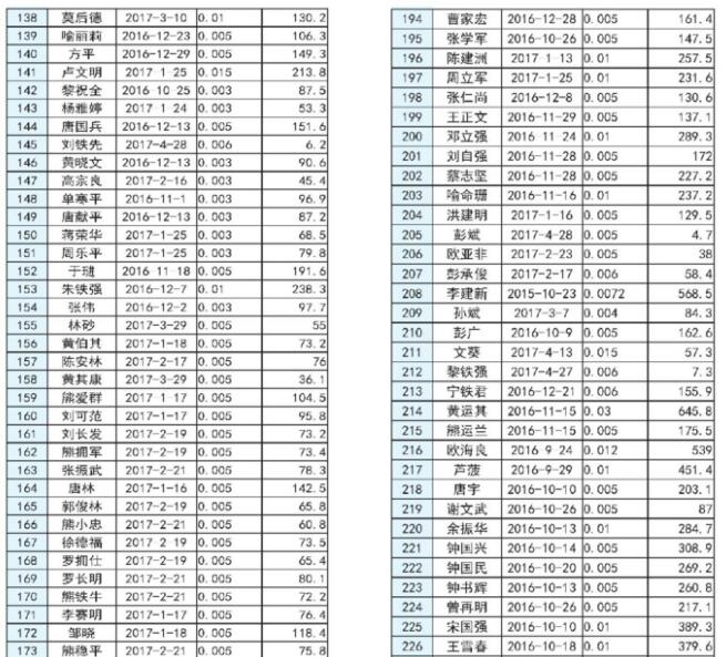 湖南長(cháng)沙市發(fā)改委2017上半年度長(cháng)沙市分布式光伏發(fā)電擬補貼項目公示