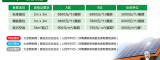 CSEPV2017中國（深圳）國際太陽(yáng)能光伏展 暨Solar plus國際高峰論壇邀請函
