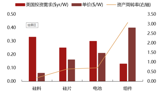 2017年中國光伏行業(yè)產(chǎn)能及中、美、日三國需求分析【圖】