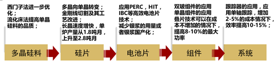 2017年中國光伏行業(yè)產(chǎn)能及中、美、日三國需求分析【圖】