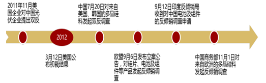 2017年中國光伏行業(yè)產(chǎn)能及中、美、日三國需求分析【圖】