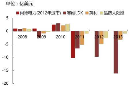 2017年中國光伏行業(yè)產(chǎn)能及中、美、日三國需求分析【圖】