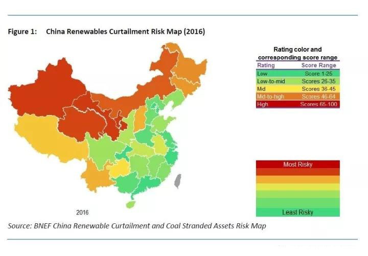 BNEF：中國發(fā)電側已呈現過(guò)度投資 棄風(fēng)棄光全球最為嚴重