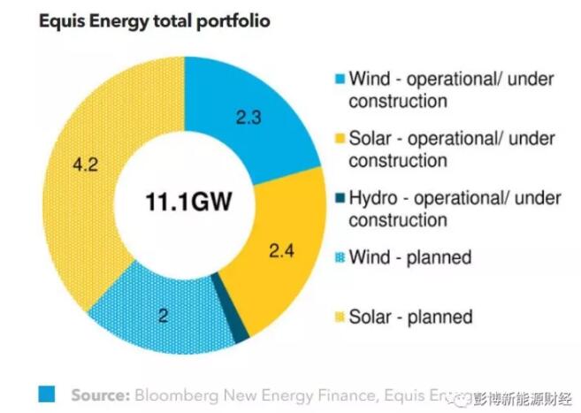 BNEF:中美投資者聯(lián)手促成史上最大可再生能源收購案