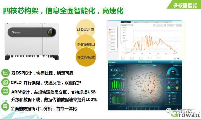 突破創(chuàng )新的榮光!古瑞瓦特獲“2017光伏行業(yè)最具創(chuàng )新戶(hù)用逆變器企業(yè)獎”