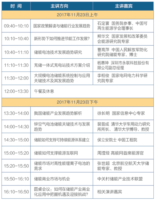 中國儲能產(chǎn)業(yè)發(fā)展峰會(huì )11月23北京舉行