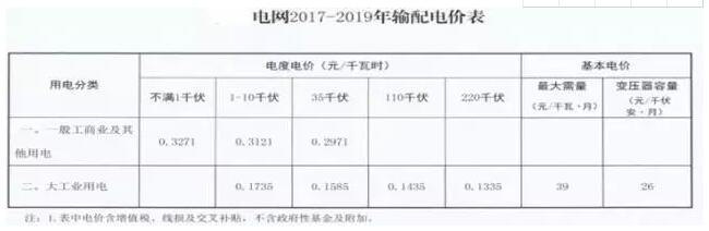 重磅|分布式發(fā)電市場(chǎng)交易政策要點(diǎn)解讀