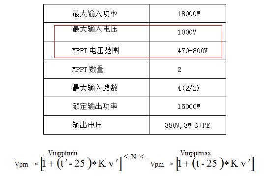 探索光伏系統中的兩大設計最優(yōu)因素