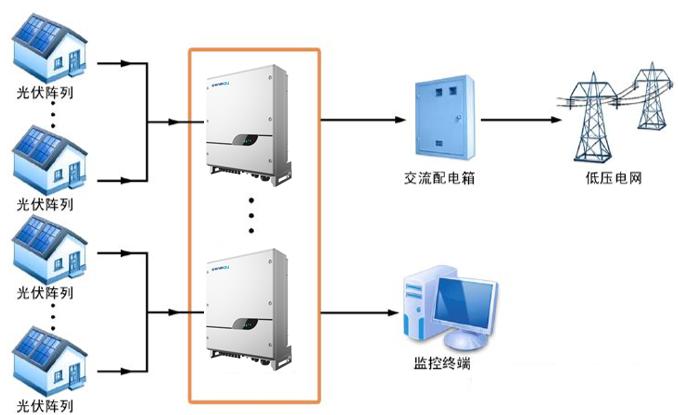 探索光伏系統中的兩大設計最優(yōu)因素