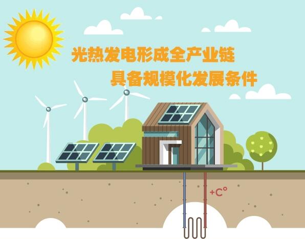 圖解：光熱發(fā)電形成全產(chǎn)業(yè)鏈 具備規?；l(fā)展條件