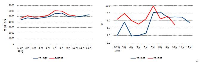 中電聯(lián):10月份太陽(yáng)能發(fā)電新增裝機2.49GW