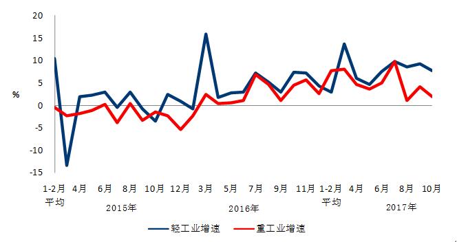 中電聯(lián):10月份太陽(yáng)能發(fā)電新增裝機2.49GW