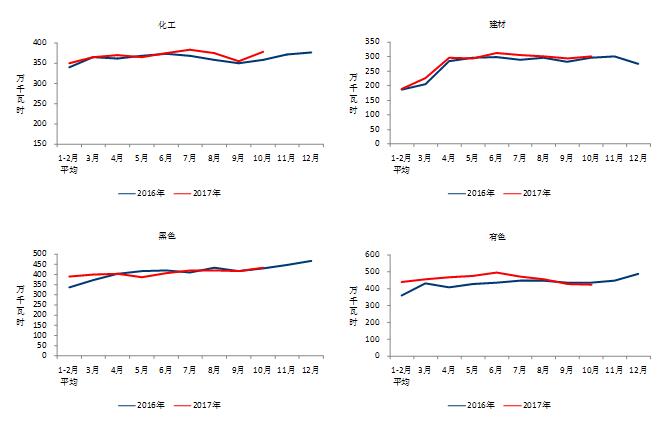 中電聯(lián):10月份太陽(yáng)能發(fā)電新增裝機2.49GW
