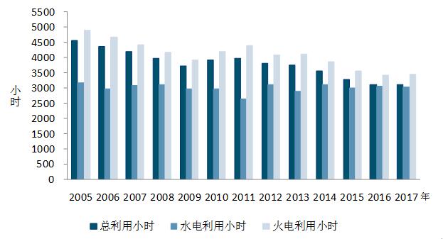 中電聯(lián):10月份太陽(yáng)能發(fā)電新增裝機2.49GW