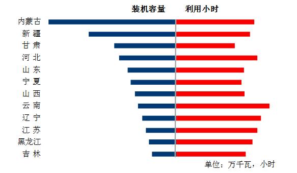 中電聯(lián):10月份太陽(yáng)能發(fā)電新增裝機2.49GW
