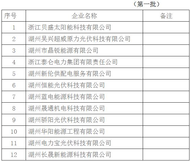 浙江湖州戶(hù)用光伏規范企業(yè)名單：前三批18家企業(yè)入圍