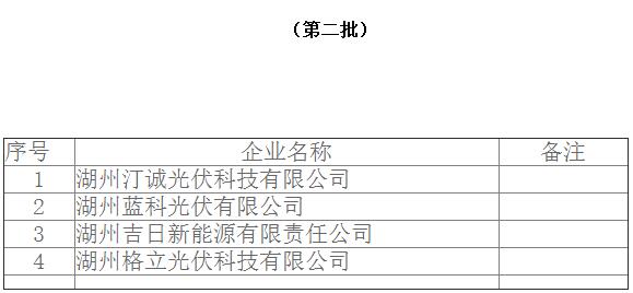 浙江湖州戶(hù)用光伏規范企業(yè)名單：前三批18家企業(yè)入圍
