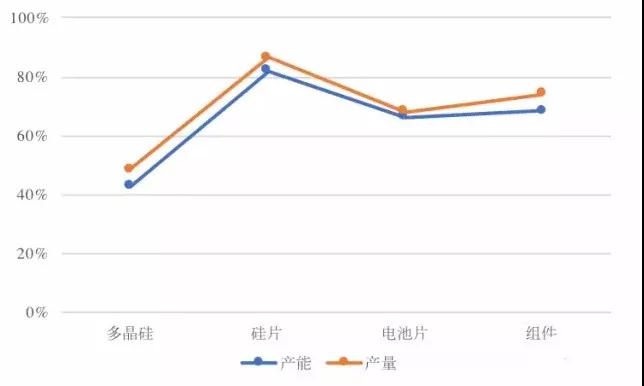 三項全能的中國光伏企業(yè)如何在8大國外市場(chǎng)投資