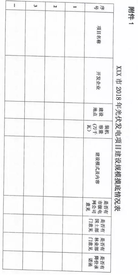 頭條！河北能源局發(fā)布《關(guān)于對2018-2020年光伏發(fā)電項目建設規模進(jìn)行摸底工作的通知》
