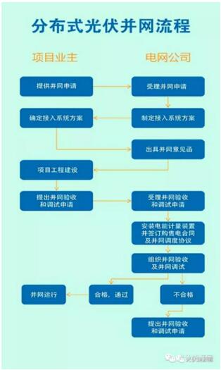 光伏補貼下調在即 浙江某地或將"暫停受理"并網(wǎng)申請!